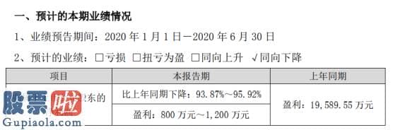 股票上市公司新闻-华昌化工2020年上半年估计净利800万元