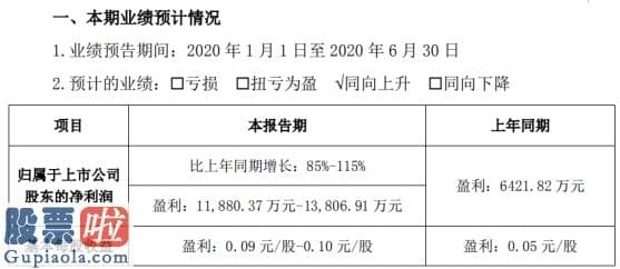 今天股市新闻来自雅虎-二六三2020年上半年估计净利1.19亿元