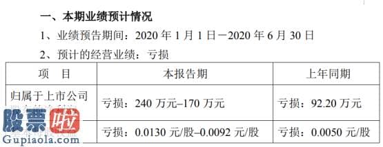 查上市公司资讯：绿景控股2020年上半年估计亏损170万元–240万元营业收入较少