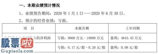 股票上市公司要闻_远大控股2020年上半年估计亏损9000万元–1.08亿元原油价格非理性波动