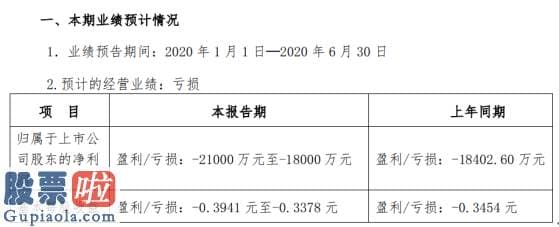 上市公司资讯网金手_惠天热电2020年上半年估计亏损1.8亿元