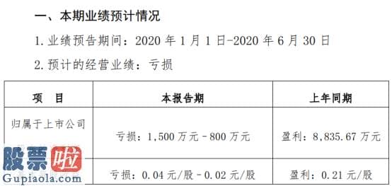 股票公司新闻是最是假 中兴商业2020年上半年估计亏损800万元