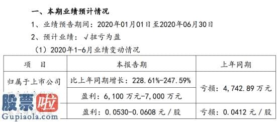 上市公司快报_罗牛山2020年上半年估计净利6100万元