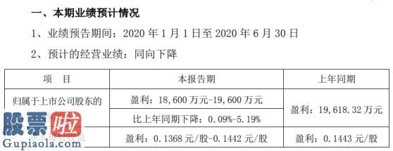 股票上市公司快报 甘肃电投2020年上半年估计净利1.86亿元