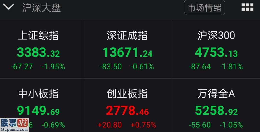 上市公司新闻网_减持、套现3117亿！A股大盘的重大股东们，不信任牛市