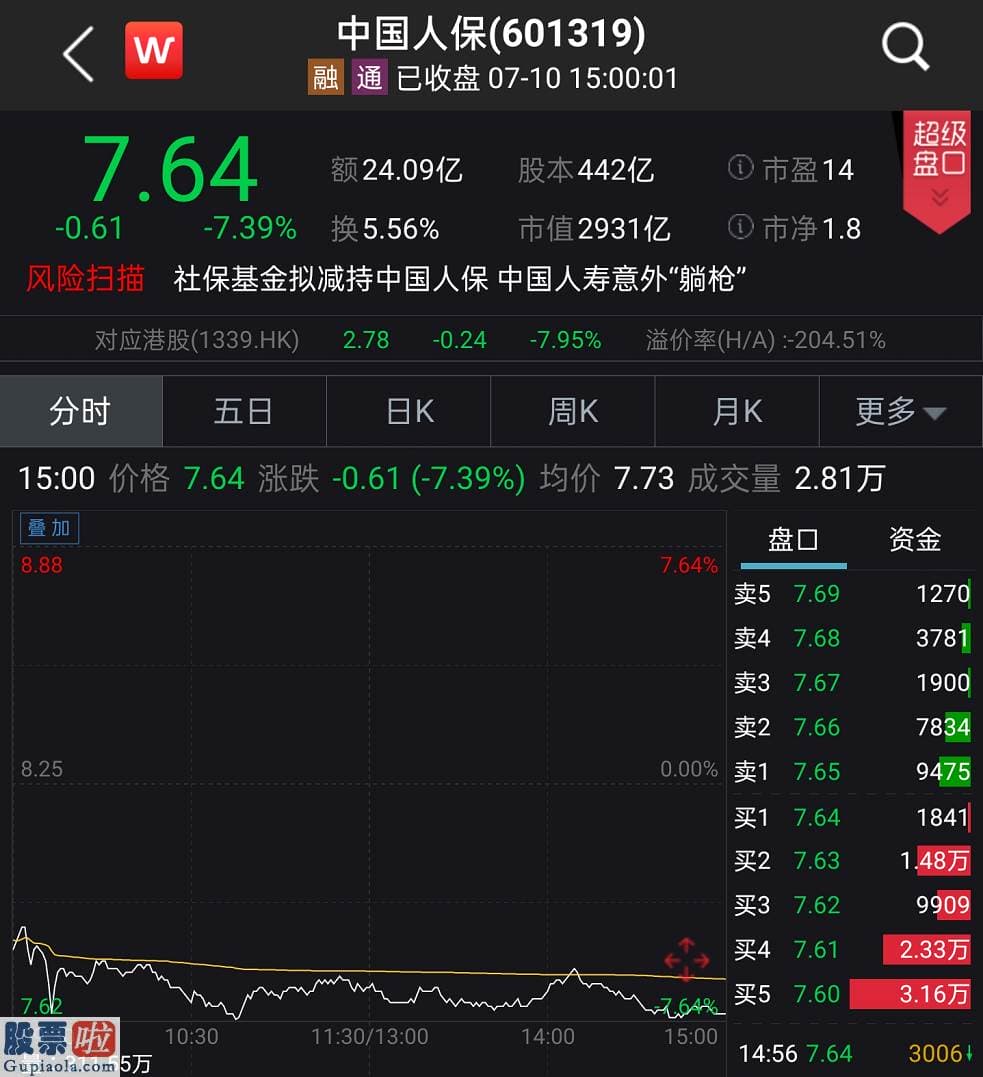 上市公司新闻网_减持、套现3117亿！A股大盘的重大股东们，不信任牛市