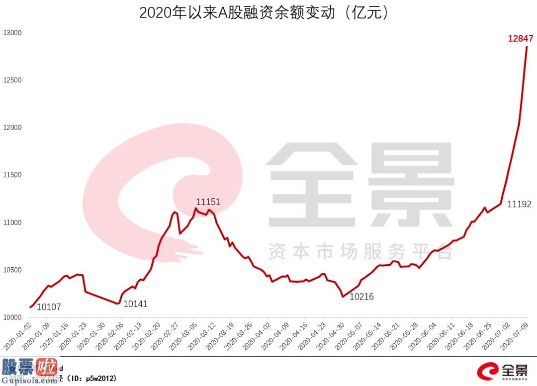 上市公司新闻网_减持、套现3117亿！A股大盘的重大股东们，不信任牛市