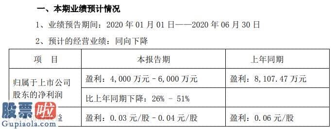 股市资讯 海南省海药2020年上半年估计净利4000万元至6000万元药品终端需求严峻下降