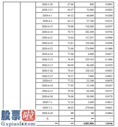 今日股市新闻股市动态：普利制药股东瑞康投资合计减持488万股套现约3.83亿元