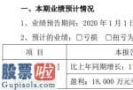 今日股市新闻早知道：华明装备2020年上半年估计净利1.8亿元至2.5亿元非常常性损益贡献大幅增加