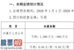 股票公司新闻是最是假 中兴商业2020年上半年估计亏损800万元