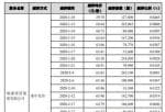 今日股市新闻股市动态：普利制药股东瑞康投资合计减持488万股套现约3.83亿元