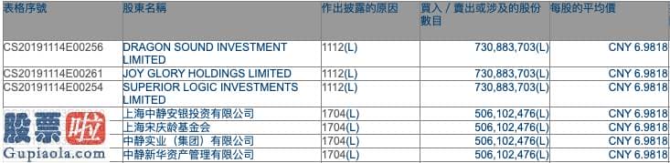 股票公司资讯：中静新华和杉杉控股互指违约 杉杉或放弃徽商银行第一大股东