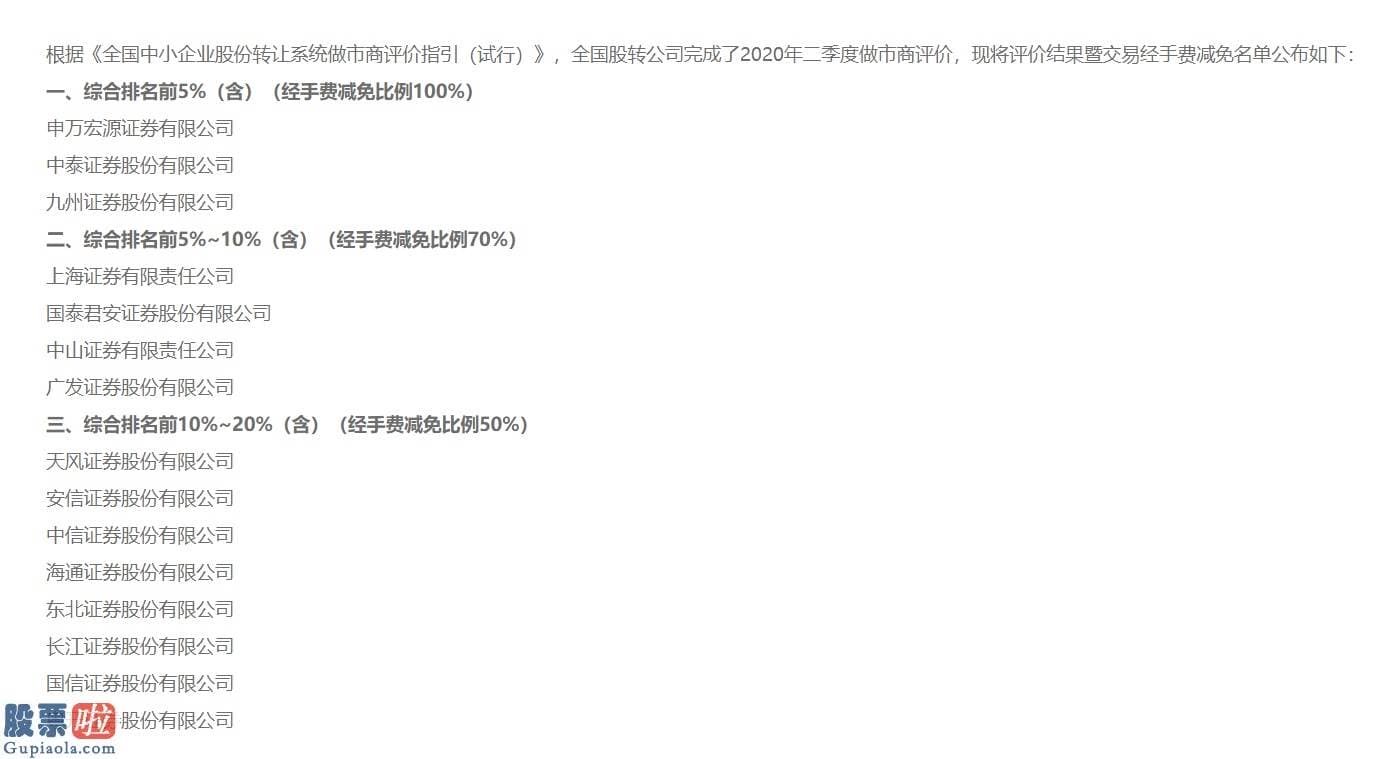上市公司新闻网_2020年二季度新三板做市商评价：15家获减免交易经手费300万元