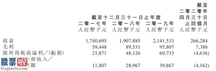 上市公司要闻 新股消息 | 金泰丰国际控股(08479)申请创业板转主板上市，关键从事批发油品及其他石化产品