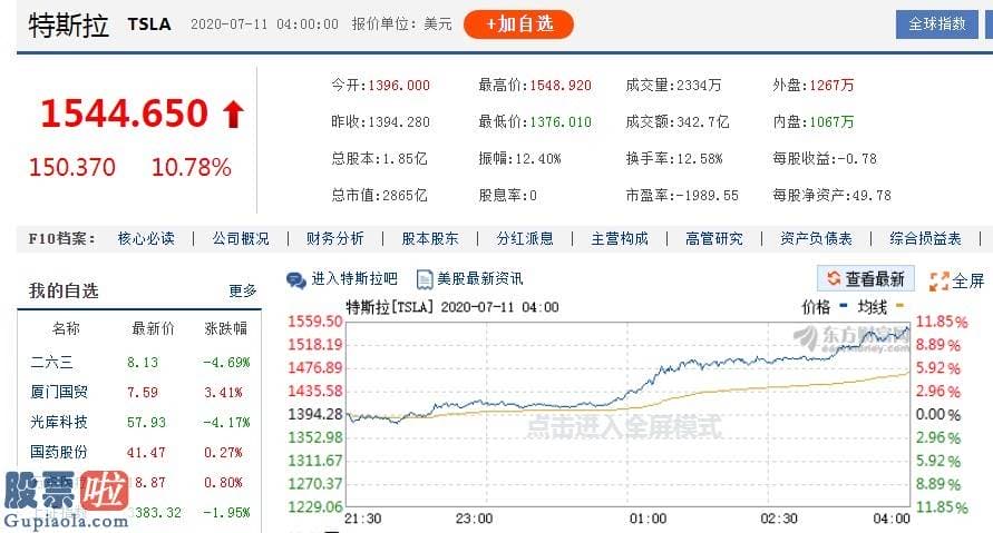 今日股市资讯_特斯拉市值超2.2万亿!为什么说恒大是最强挑战者?