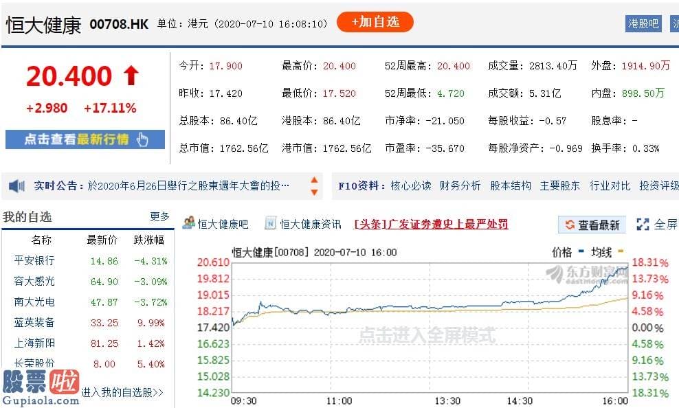 今日股市资讯_特斯拉市值超2.2万亿!为什么说恒大是最强挑战者?