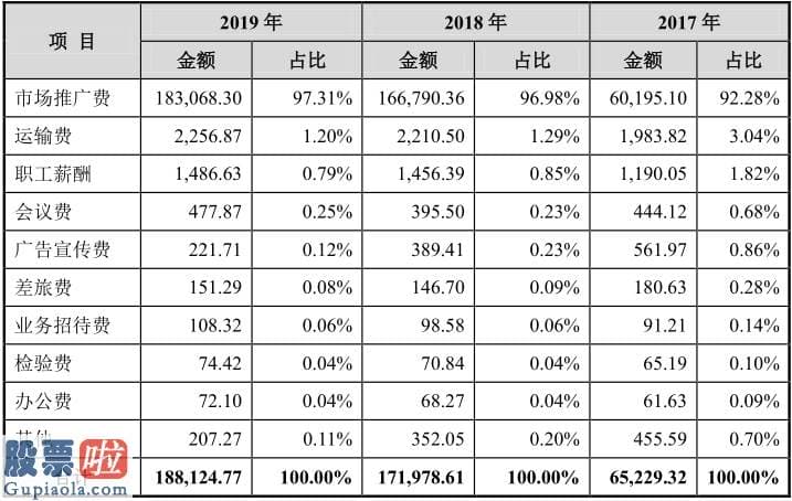 上市公司资讯网站：负债率偏高，研发花费率偏低！拆红筹上科创的这家药企如何追赶同业？