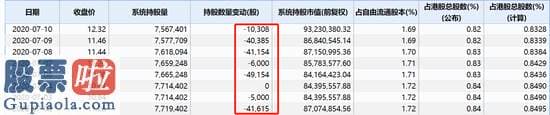 好想你上市公司新闻 时代系持股出炉：时代中国业绩增速放缓 时代邻里市盈率超百倍