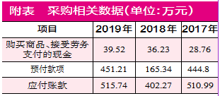 上市公司新闻网-盈建科拟创业板注册制抢先上市 主营乏力、科研优势未显或成障碍