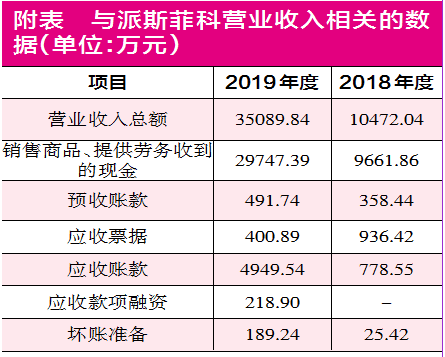 股市新闻网_双林生物高溢价收购派斯菲科 标的公司数据异样、估值不合理