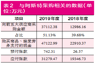 上市公司新闻在哪里看：智动力高溢价收购有利益运送嫌疑阿斯特财务数据疑云密布