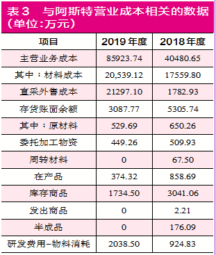 上市公司新闻在哪里看：智动力高溢价收购有利益运送嫌疑阿斯特财务数据疑云密布