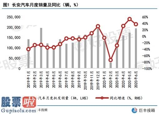 风机上市公司新闻_长安汽车：UNI