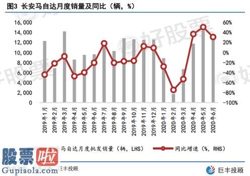 风机上市公司新闻_长安汽车：UNI