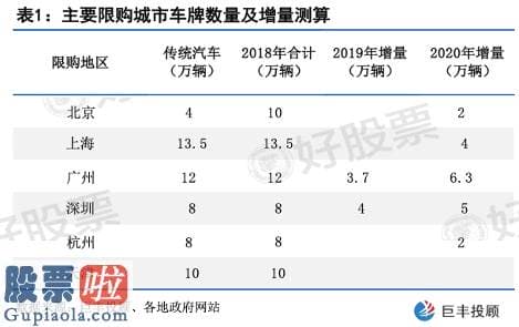 风机上市公司新闻_长安汽车：UNI