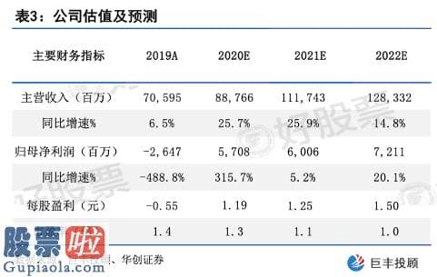 风机上市公司新闻_长安汽车：UNI