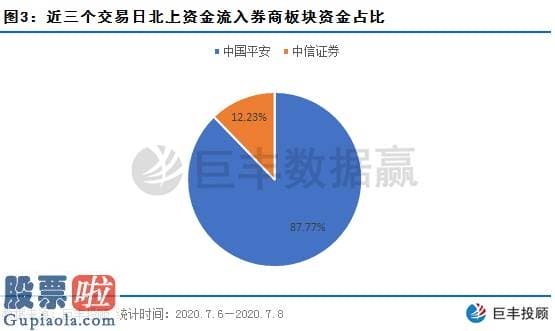 股市要闻速递：北上资金流入平稳 该股将来资产注入预测明显