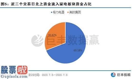 股市要闻速递：北上资金流入平稳 该股将来资产注入预测明显