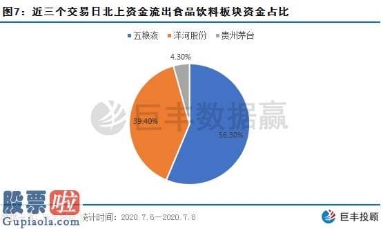 股市要闻速递：北上资金流入平稳 该股将来资产注入预测明显