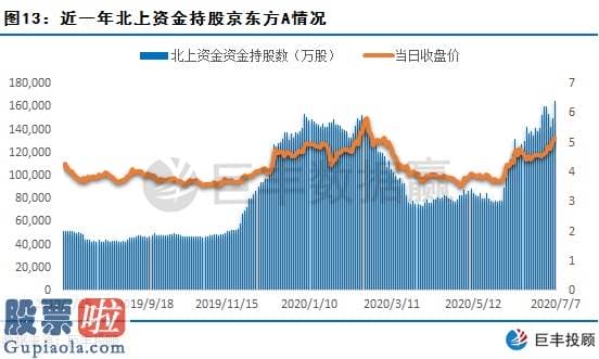 股市要闻速递：北上资金流入平稳 该股将来资产注入预测明显