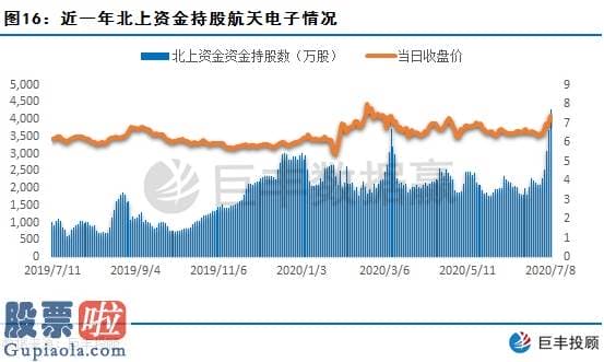 股市要闻速递：北上资金流入平稳 该股将来资产注入预测明显