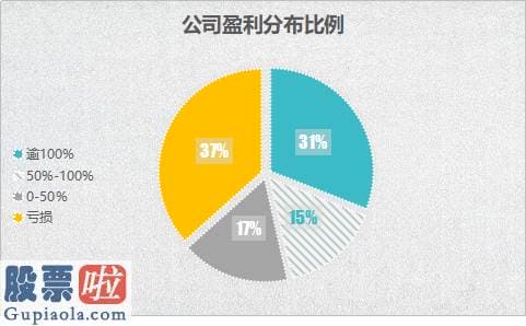 财经股市新闻 2月9日：中报披露或成销售市场“风向标” 收好这份绩优股名单