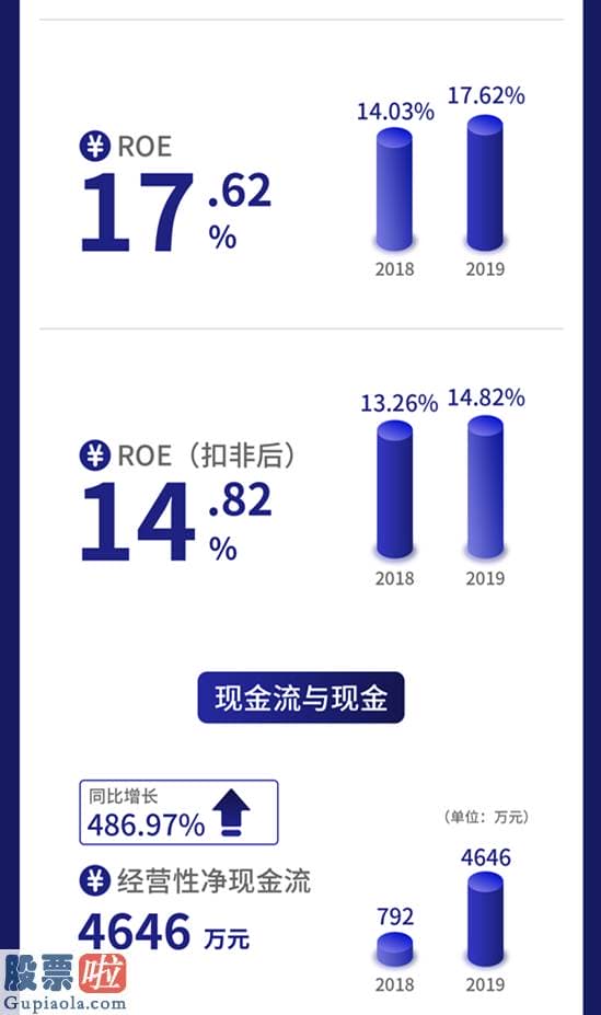 a股上市公司新闻 一图读懂伊普诺康：诊断试剂与仪器生产厂商去年营收1.98亿元