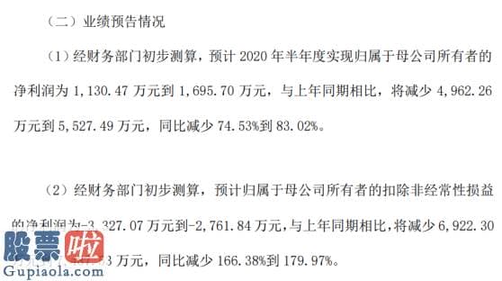 今日股市新闻早知道：光峰科技2020年上半年估计净利将减少4962.26万元到5527.49万元影院租赁业务停摆