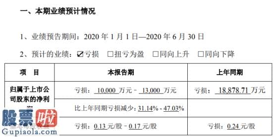 中国股市新闻头条-澳洋健康2020年上半年估计亏损1亿元–1.3亿元亏损减少公司获得拆迁补偿款