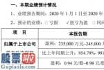 今天股市新闻最新：正邦科技2020年上半年估计净利23.5亿元–24.5亿元扭亏为盈生猪销售价格延续高位运作