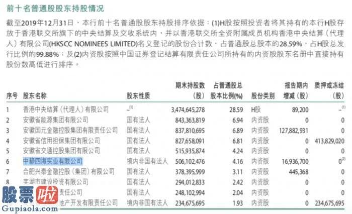 股票公司要闻-中静系转让徽商银行股权生变，与受让方杉杉互指对方违约