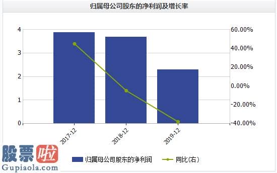 股市要闻-三生国健IPO：业绩依靠益赛普销售，净利毛利双降且存专利权纠纷