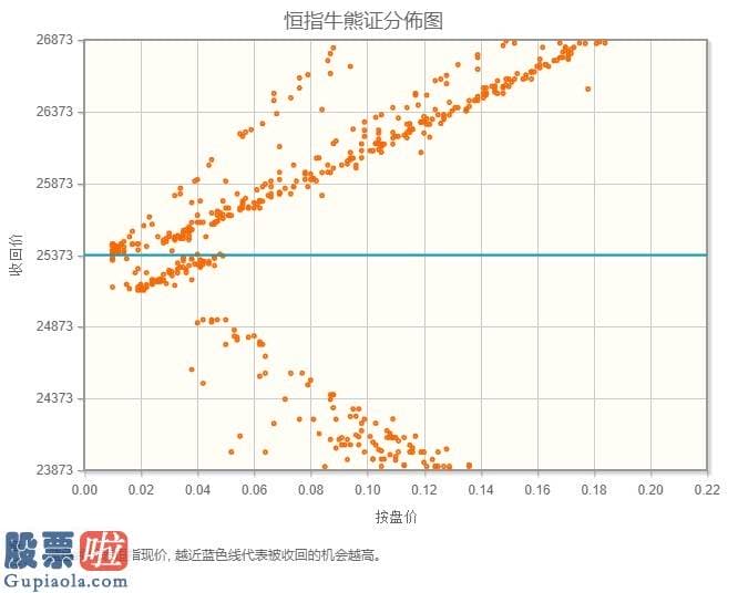 看懂股市新闻：智通决策参考︱(7.13