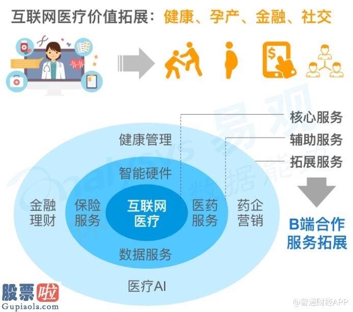 今天股市新闻来自雅虎_从平安好医生(01833)与勃林格殷格翰的深度合作 看互联网医疗与医药领域寻求更多创新模式