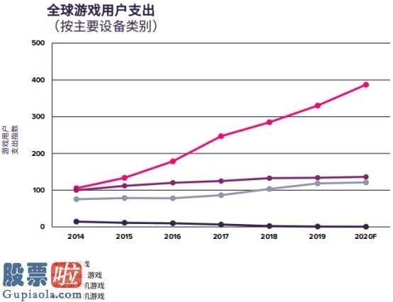 今日股市新闻股市动态：世纪华通(002602.SZ)“以退为进”让利腾讯(00700)，强强联合开创嬉戏精品化新布局