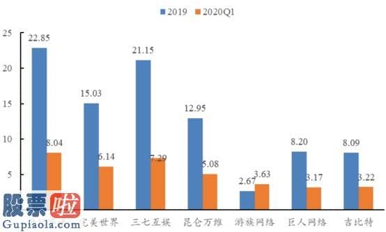 今日股市新闻股市动态：世纪华通(002602.SZ)“以退为进”让利腾讯(00700)，强强联合开创嬉戏精品化新布局