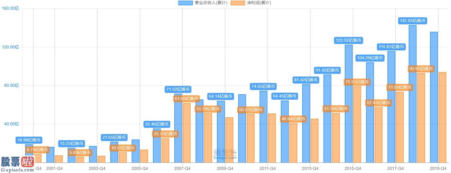 股市资讯 进击的香港证券交易所让投资者不可亵玩焉