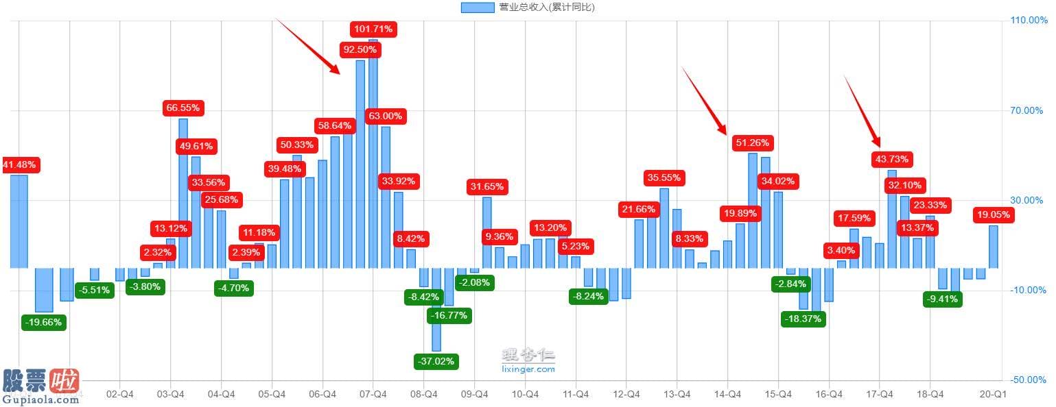 股市资讯 进击的香港证券交易所让投资者不可亵玩焉