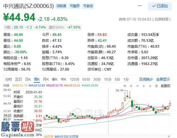 今日股市快报 拆解“新基建”概念股：为什么紫光股份是最强？